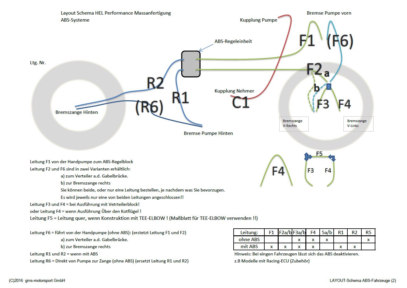Layout-Schema Motorräder mit ABS-System