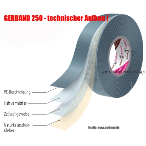 Nastro in tessuto GERBAND tipo 250 - 50mm x 50m Siüber